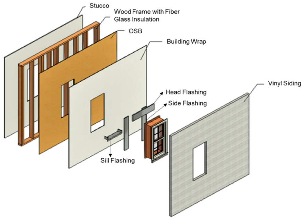 Title 24 residential building envelope illustration